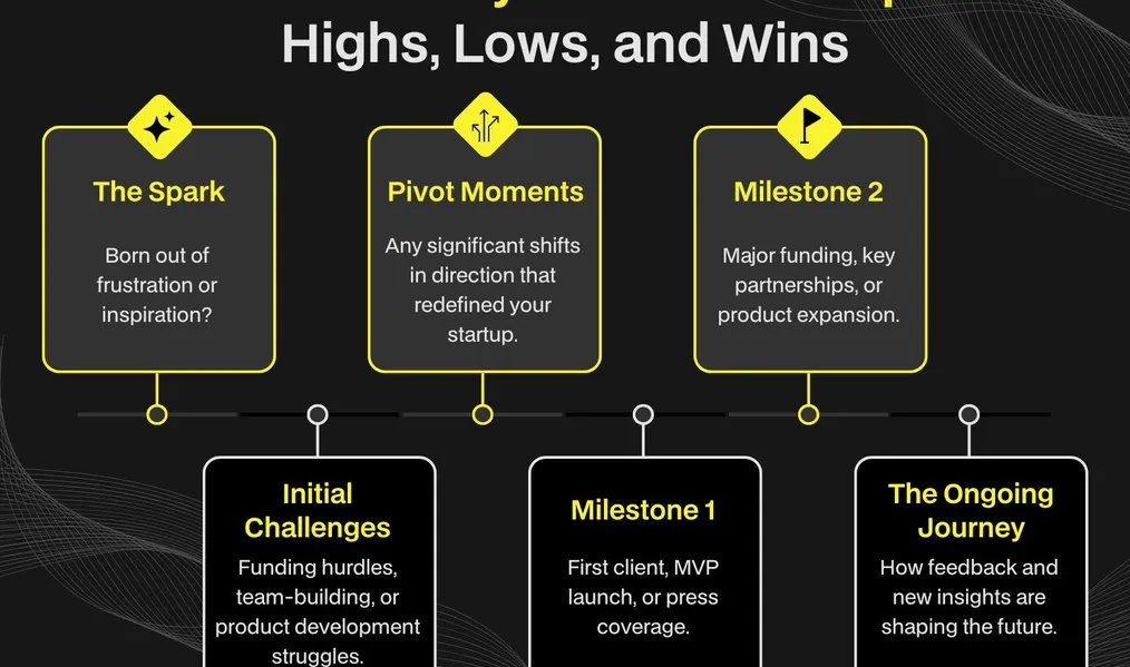 Учебная аудитория Business Plan Academy
